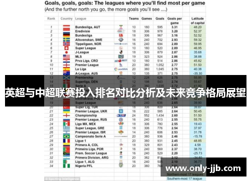 英超与中超联赛投入排名对比分析及未来竞争格局展望