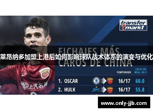 莱昂纳多加盟上港后如何影响球队战术体系的演变与优化