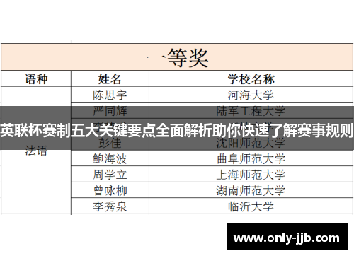 英联杯赛制五大关键要点全面解析助你快速了解赛事规则
