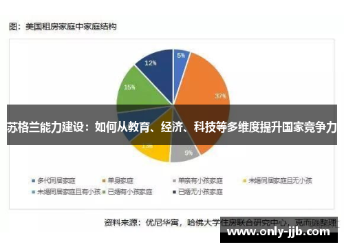 苏格兰能力建设：如何从教育、经济、科技等多维度提升国家竞争力