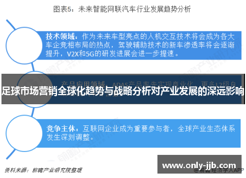 足球市场营销全球化趋势与战略分析对产业发展的深远影响
