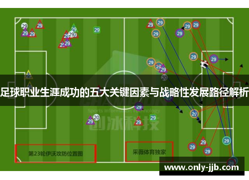 足球职业生涯成功的五大关键因素与战略性发展路径解析