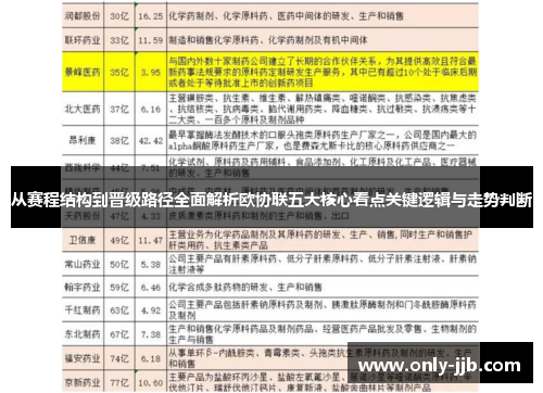 从赛程结构到晋级路径全面解析欧协联五大核心看点关键逻辑与走势判断
