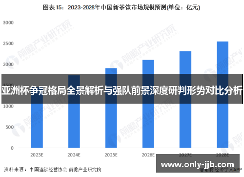 亚洲杯争冠格局全景解析与强队前景深度研判形势对比分析